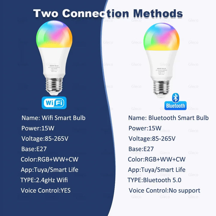 Smart Lamps